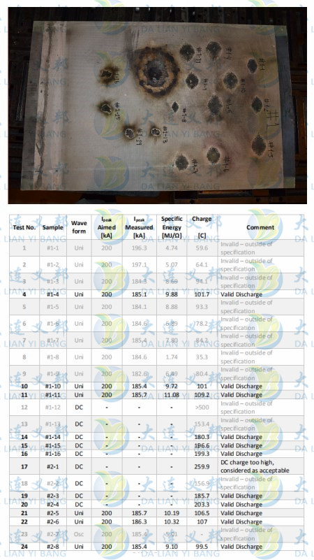 DEXMET防雷金屬網(wǎng)經(jīng)國際權(quán)威GLPS測試達到一級防雷效果