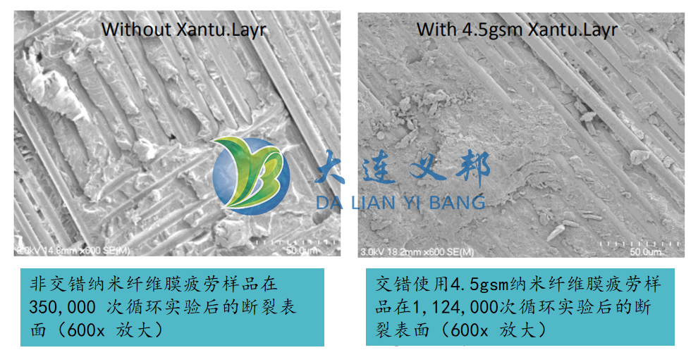 納米纖維再創(chuàng)兩種新材料--用于復(fù)合材料韌性增強(qiáng)和隔音