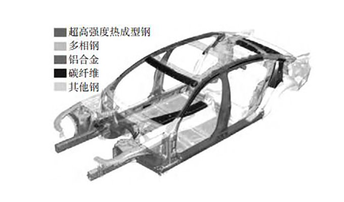 碳纖維復(fù)合材料在汽車上的應(yīng)用和增韌改進(jìn)方案