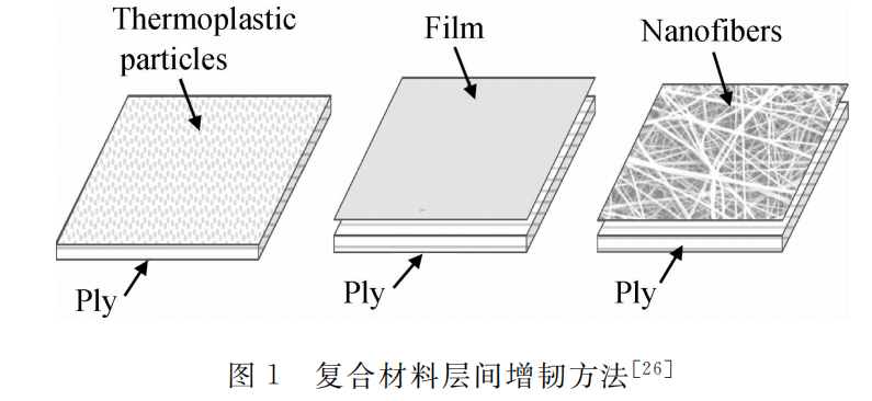 航空航天樹(shù)脂基復(fù)合材料增韌材料--納米纖維層間增韌薄膜