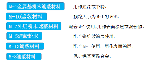 燃?xì)鉁u輪發(fā)動(dòng)機(jī)鎳基高溫合金及葉片的滲鋁遮蔽泥漿 發(fā)動(dòng)機(jī)高溫涂層遮蔽介紹