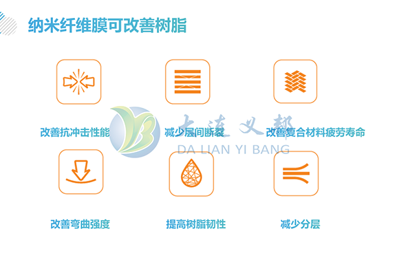 納米纖維膜增韌碳纖帆板為下一屆奧運會官方指定競技設(shè)備