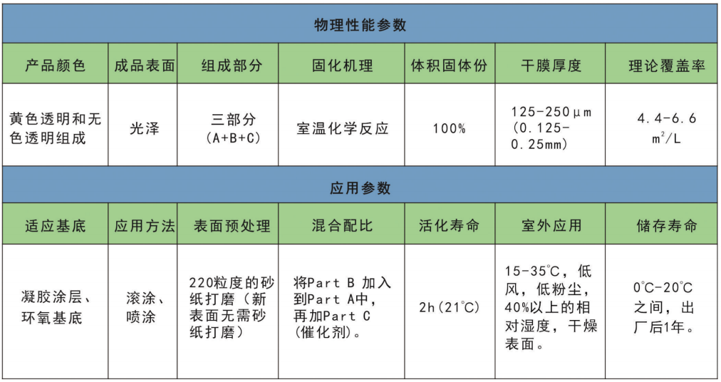 防結(jié)冰涂料 防結(jié)冰涂料參數(shù)