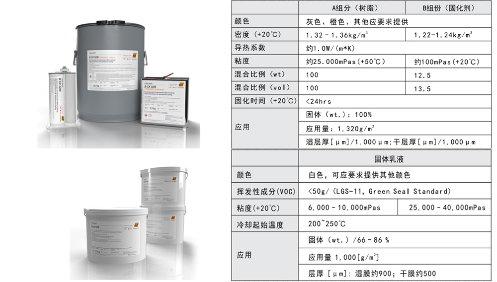 電池包pack外殼防火涂料 電池包pack外殼防火涂料