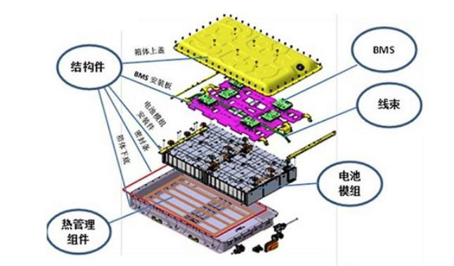 電池包pack外殼防火涂料 電池包pack外殼防火涂料