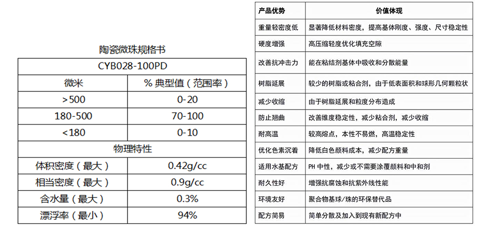 如何增加陶瓷光澤度 陶瓷光澤度顯性表