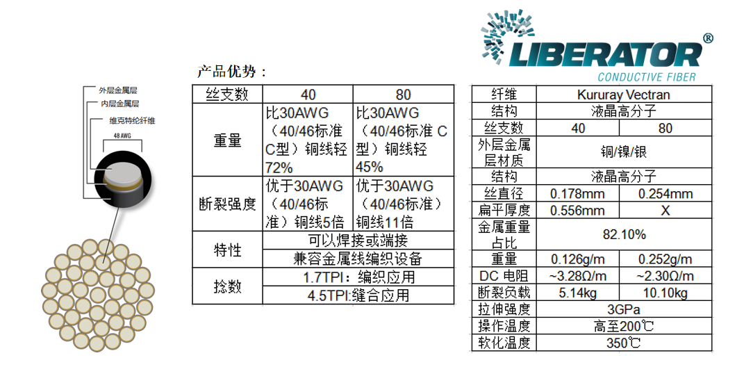 鍍銀導(dǎo)電纖維 鍍銀導(dǎo)電纖維
