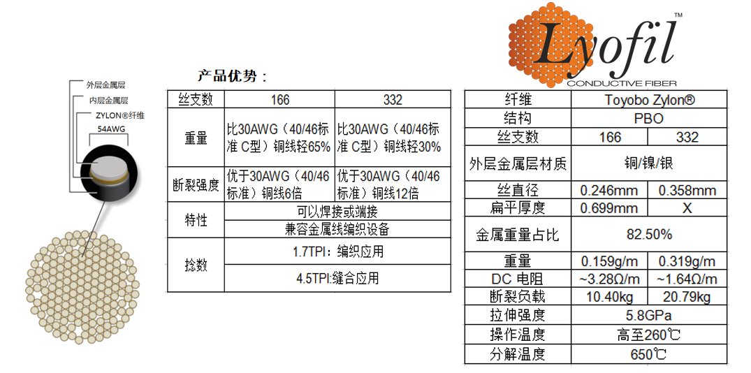 鍍銀導(dǎo)電纖維 高分子鍍銀導(dǎo)電纖維