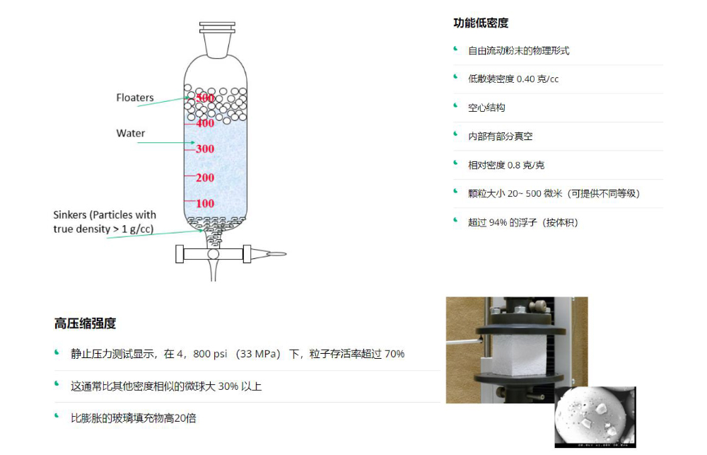 漂珠 漂珠密度壓強(qiáng)特性
