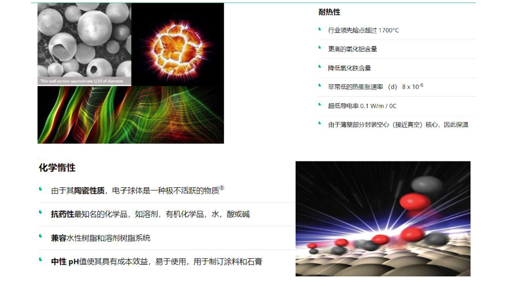 漂珠 漂珠壓縮強(qiáng)度特性