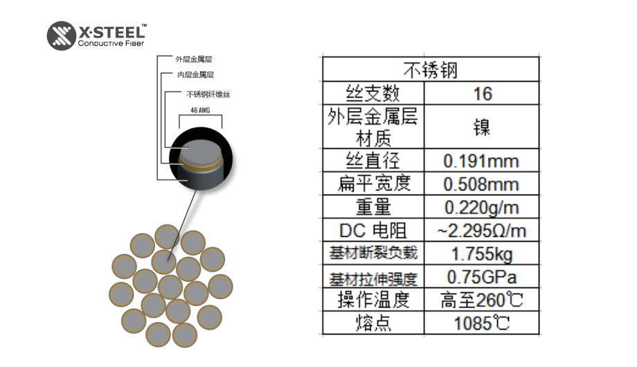 不銹鋼纖維絲 不銹鋼纖維絲