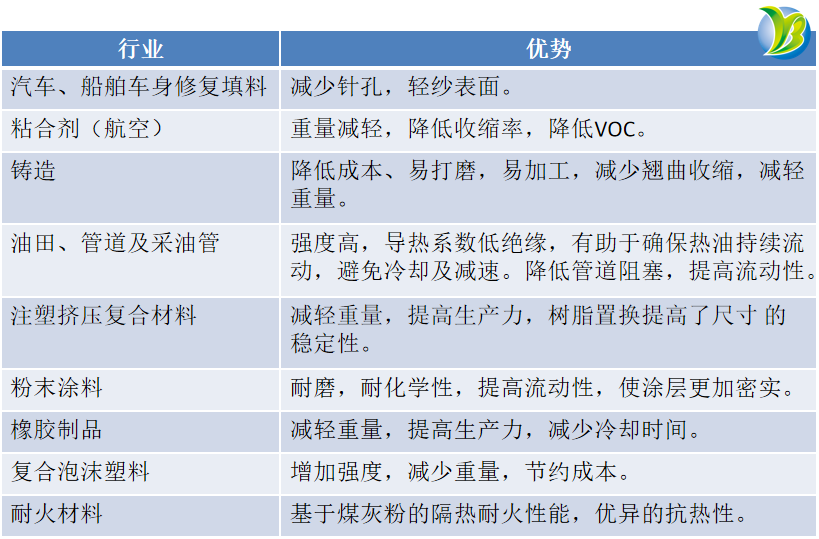 空心陶瓷微珠的作用 空心陶瓷微珠的作用