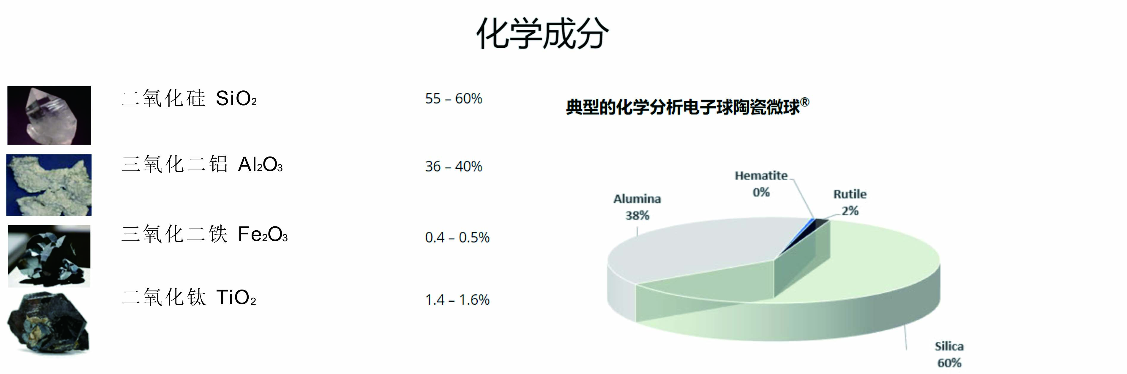 基材改良添加劑:空心陶瓷微珠 陶瓷微珠化學(xué)成分