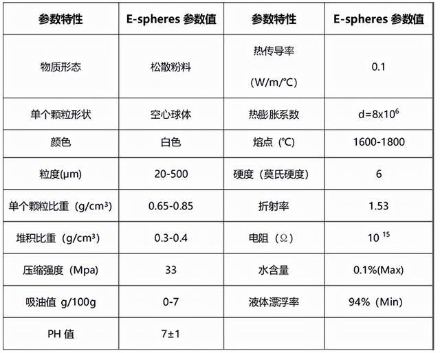 耐高溫陶瓷微珠 耐高溫陶瓷微珠