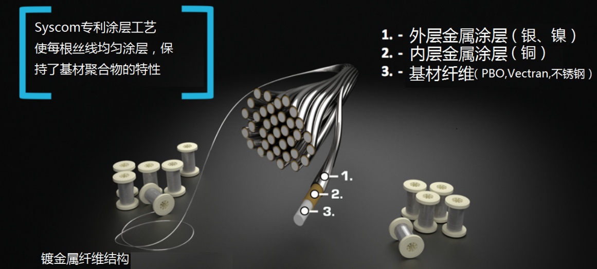 防腐蝕鍍金屬纖維絲輕型防波套 防腐蝕鍍金屬纖維絲輕型防波套