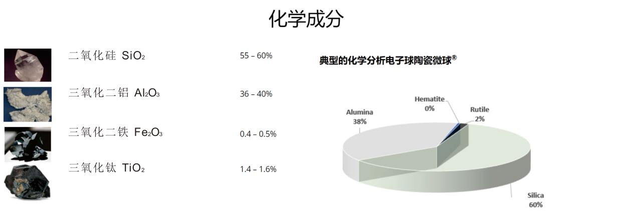 砂輪造孔劑