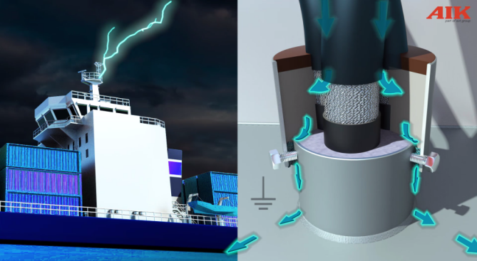 SVT E711導電密封劑幫助艦船抵御雷擊保護人員設(shè)備安全